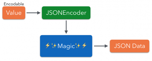 encode-magic.png